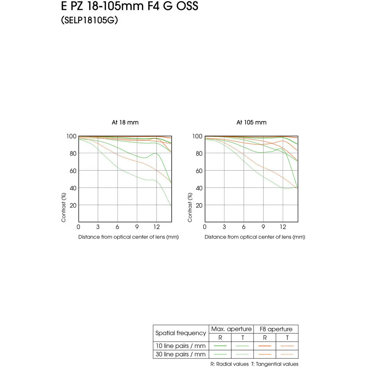 7. Sony E PZ 18-105mm F4 G OSS Lens SELP18105G E-Mount APS-C Format