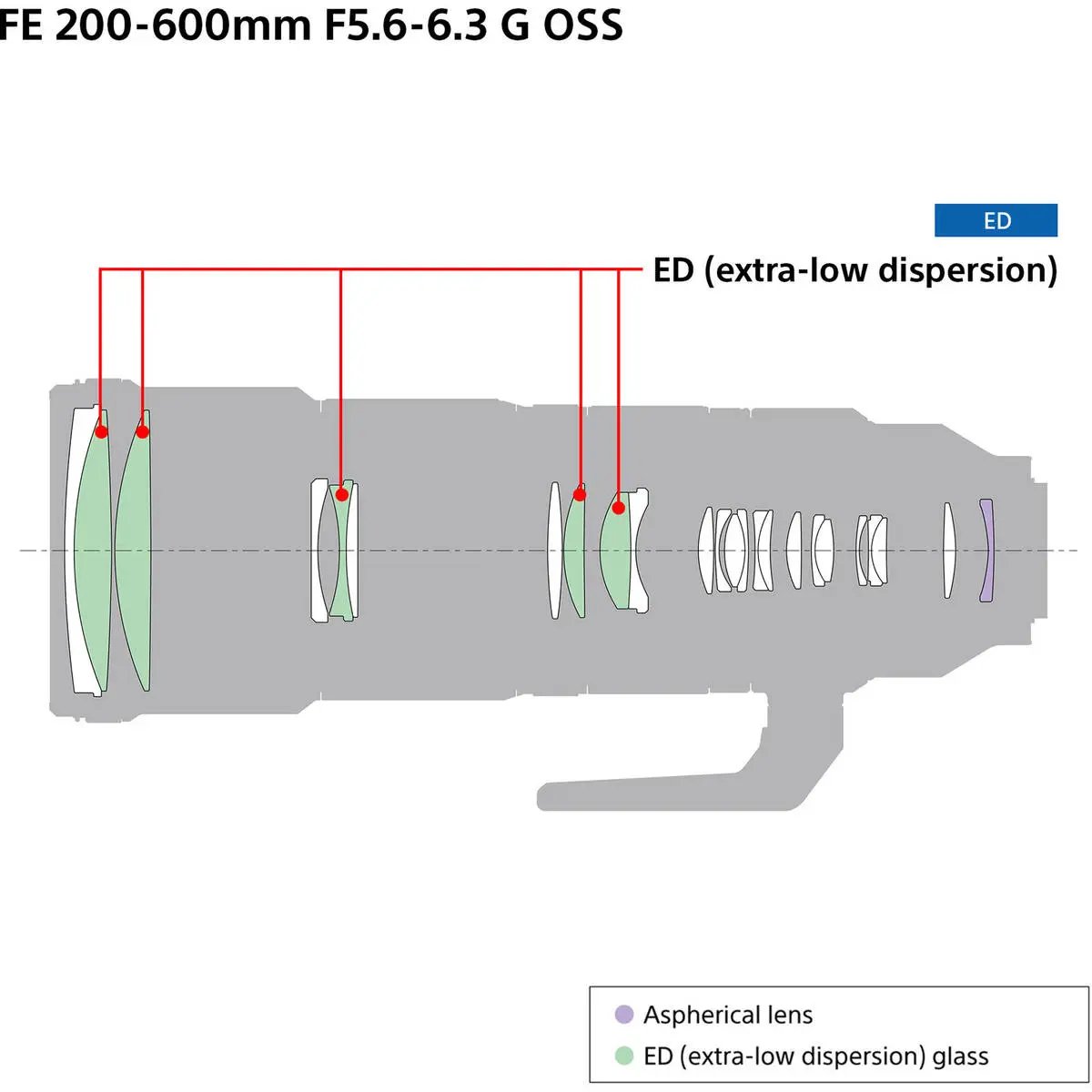 9. Sony FE 200-600mm f/5.6-6.3 G OSS Telephoto Lens E-Mount