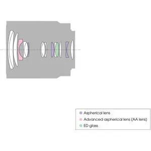 2. Sony Vario-Tessar T* E 16-70mm F4 ZA OSS Lens E-Mount Lens thumbnail