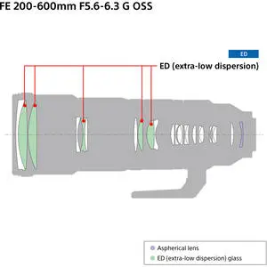 9. Sony FE 200-600mm f/5.6-6.3 G OSS Telephoto Lens E-Mount thumbnail