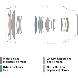 4. Tamron 70-180mm F/2.8 Di III VXD (A056) Sony E Lens thumbnail