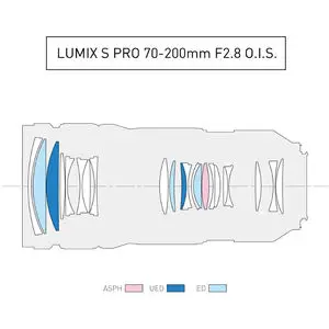 6. Panasonic Lumix S Pro 70-200mm F2.8 O.I.S. Lens thumbnail